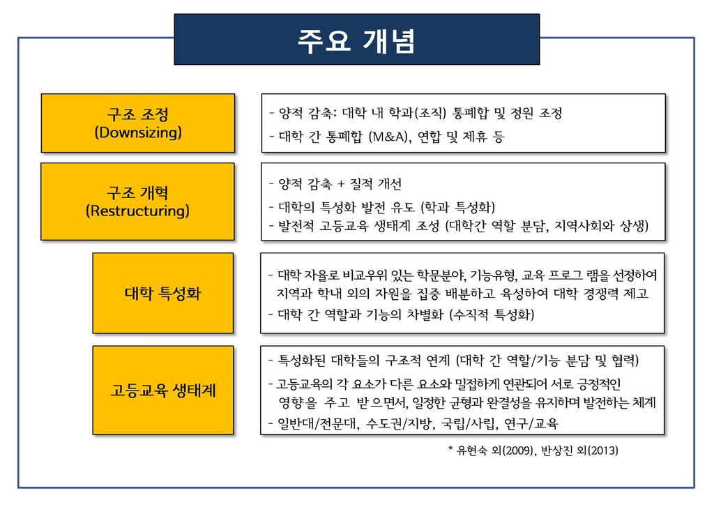 주제발표 Ⅰ.