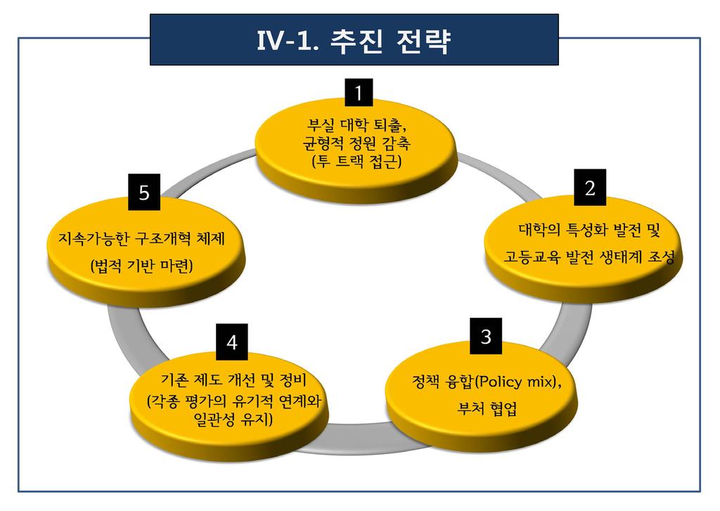 16 제 43