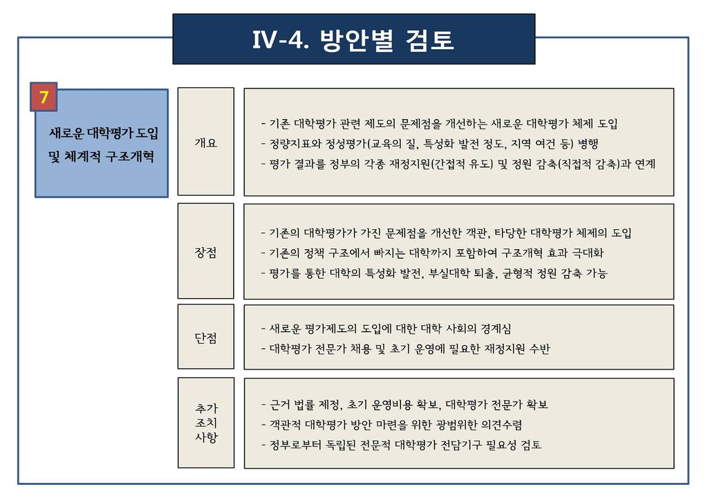 대학구조개혁토론회 /