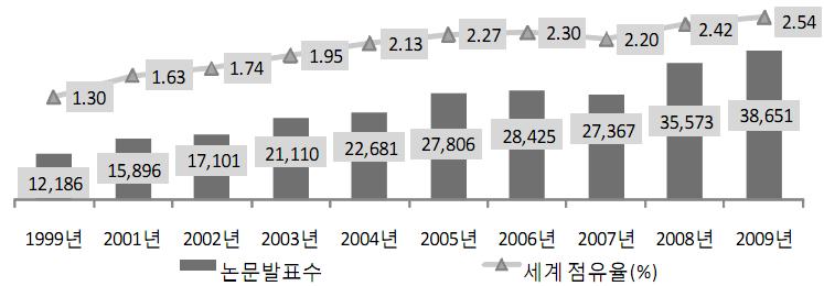 30 제 43 회대학교육정책포럼 : 대학구조개혁토론회 / 대학구조개혁, 어떻게할것인가? 3.