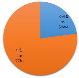 40 제 43 회대학교육정책포럼 :