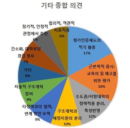 44 제 43 회대학교육정책포럼 : 대학구조개혁토론회 / 대학구조개혁, 어떻게할것인가?