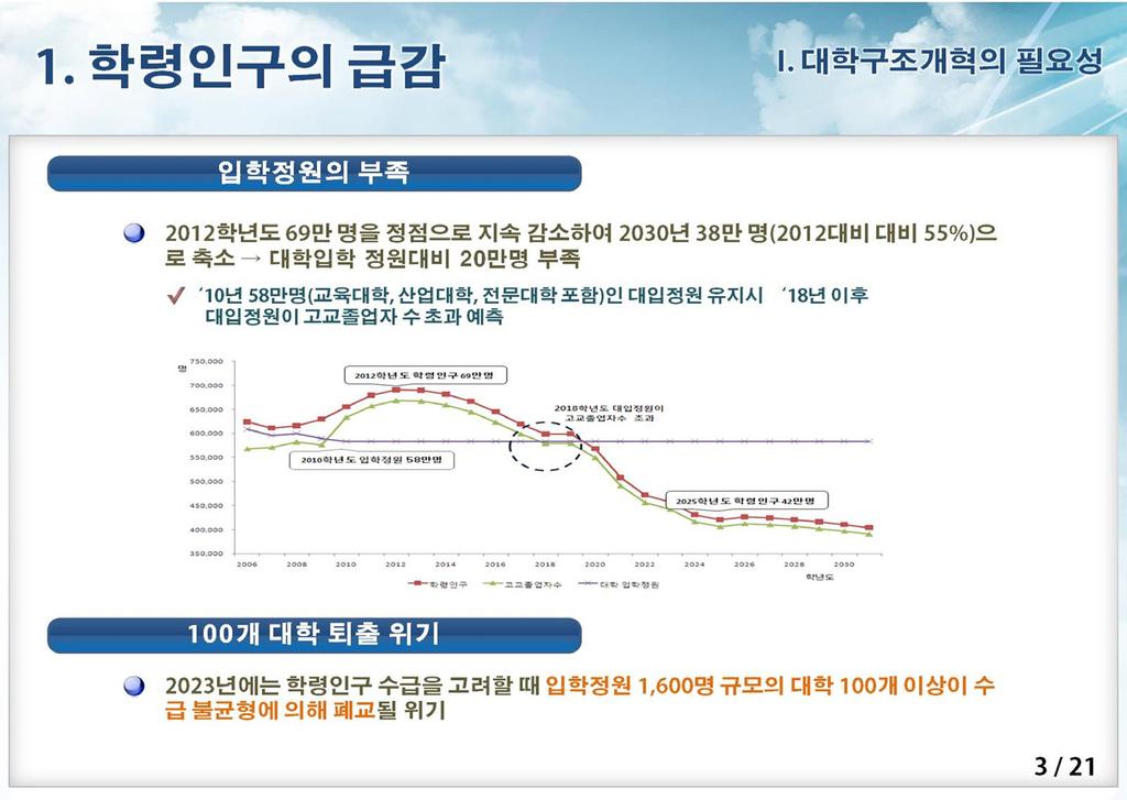 46 제 43 회대학교육정책포럼 :