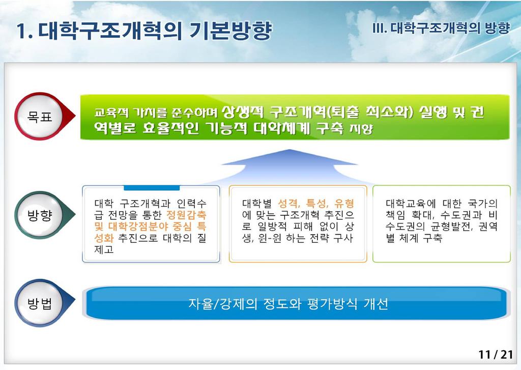 50 제 43 회대학교육정책포럼 :