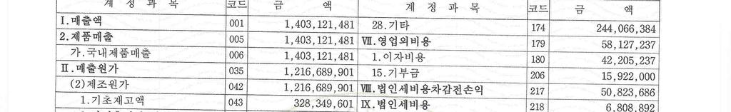 주식회사 리움