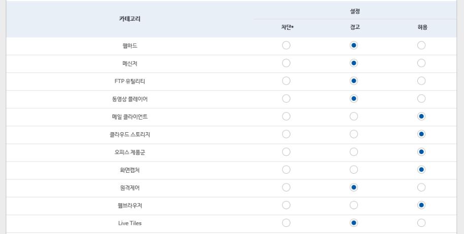 해당 S/W 차단을통해중요문서유출방지 [ 설정 ] [ 현황