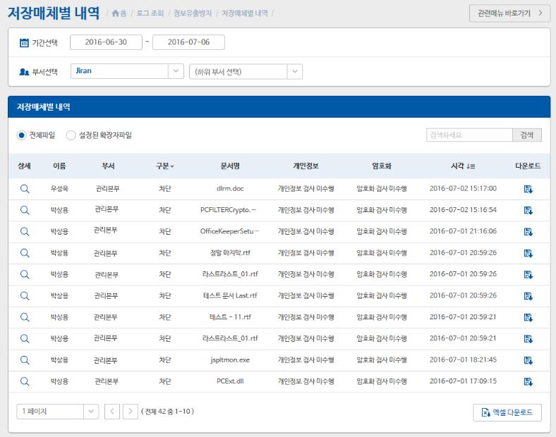 3-2. 정보유출방지 : 원본저장 불안요소 보안사고발생시증거확보의어려움 해결방안