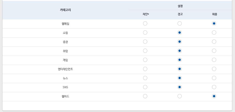 인터넷사이트차단을통한업무집중환경조성