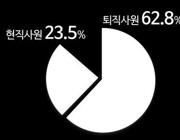 1-1. 정보보안왜필요한가?