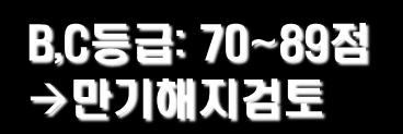 인센티브 계약준수능력평가항목 평가부서 / 항목 환경안전팀 ( 안전보건 ) 평가점수 15 소항목가중치 재해건수 50