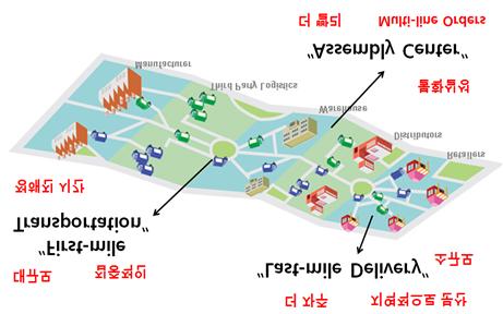 ICT 기반활용물류산업활성화정책연구 다.