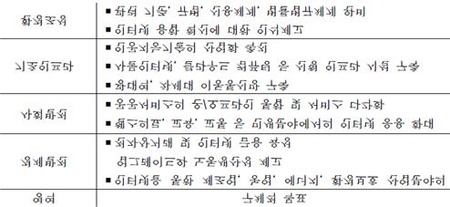 ICT 기반활용물류산업활성화정책연구 4 ICT 활용물류산업활성화정책과제 1.