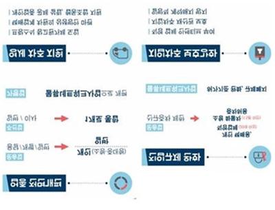 ICT 기반활용물류산업활성화정책연구 하기위하여프랑스식참조원가발표, 협동조합및개인업종공제설립지원 - ( 지입차주보호 ) 직영업체에대한인센티브부여및지입차주재산권보호추진 < 그림 50 화물운송시장발전방안주요과제요약 > 자료 : 국토교통부 3.