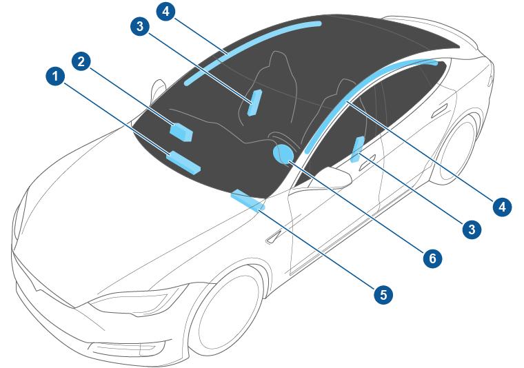 에어백 에어백 Model S 는 6 개의에어백이장착되어있습니다 ( 북미는 8 개 ). 에어백위치는그림에대략적으로표시되어있습니다. 에어백경고정보는선바이저에인쇄되어있습니다. 비고 : Model S 은 ( 는 ) 에어백전개시모든부품에포함된고전압과고전압배터리외부의케이블이비활성화되도록디자인되었습니다. 바고 : 무릎에어백은북미차량에만장착할수있습니다.