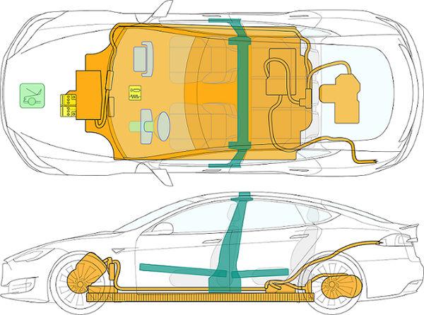 보강재와초고장력강 보강재와초고장력강 Model S 는충돌시승객을보호하기위해보강되었습니다. 이러한부위를절단하거나부수려면적절한공구가필요합니다. 보강재는아래그림에청록색으로표시되어있습니다.