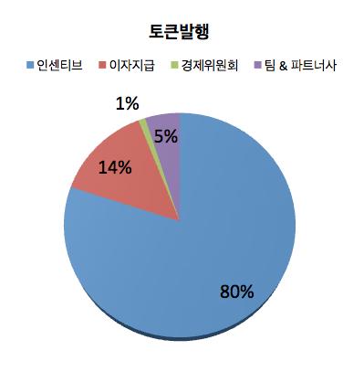 단, 경제위원회에서매월 1 일 W 파라미터의소수점조정가능.