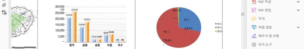 정도의비율을나타냄 70% 로압도적인비 < 그림 1-13> 제주도지역내교통현황 바) 항만 무역항 2