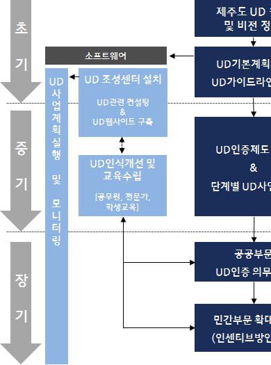 제주 UD