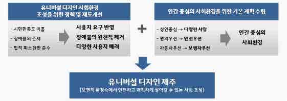 1. 서론 [ 그림 1-2] 과업의목적및기대효과 제 2 절과업의범위및방법 1.