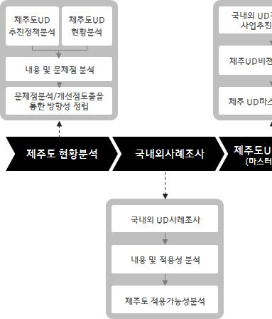 1. 서론 3.