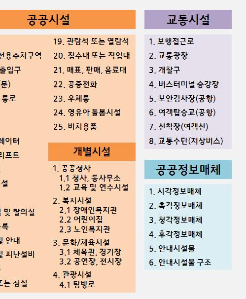 / 체육시설, 관람시설 ), 교통시설 (8개항목 ), 공공정보매체 (6개항목 ) 의영역으로구성되어있음 Ÿ