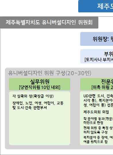 8 제주 UD 사업추진및활성화방안 비율로당사자의참여를원칙으로함 Ÿ