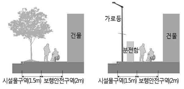 화북동 1) 공공공간가 ) 보행공간 Ÿ