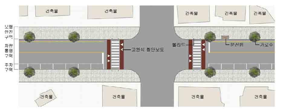 화북동보행공간 ( 진남로 ) UD 기본계획 (