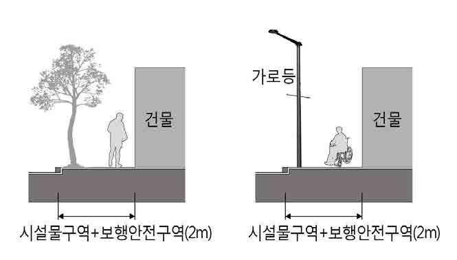 9 시범사업적용방안 나.