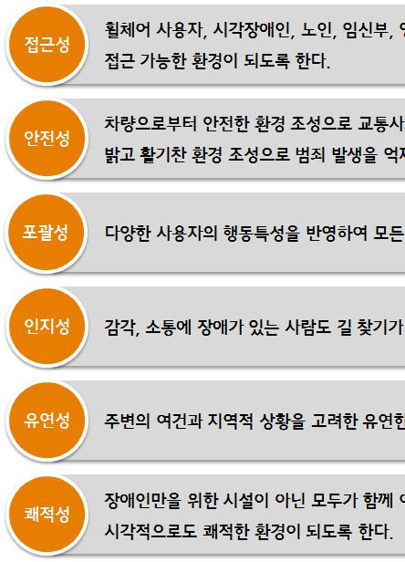 제주유니버설디자인가이드라인 ( 안 )