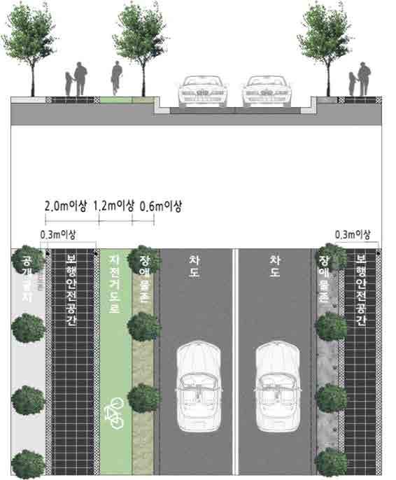 2. 공공공간 : 보도 1. 보행공간 1.1 보도의구성 1.1.1 단면구성방법 보도는 ' 차도-장애물구역-자전거도로-보행안전구역-건물 ' 의위계순서로구성하는것을원칙으로한다. [C-2] 단, 자전거도로를자전거전용도로로구성시 ' 차도-자전거도로-장애물구역-보행안전구역-건물 ' 의위계순서로구성할수있다. 1.1.2 보행안전공간 보행안전공간은보행자의진행방향으로연속되게설치한다.