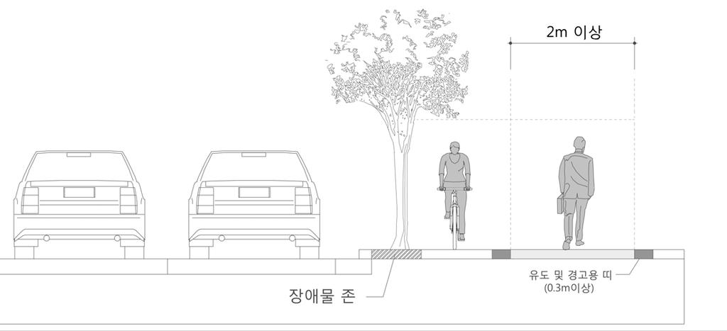 [ 완화기준 ] 보도폭이좁은경우차도쪽의경계에만유도및경고용띠를설치할수있다. < 보행안전공간의경고용띠설치 ( 출처 : 2016 장애인편의시설설치매뉴얼, 서울시 )> 1.7.