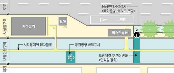 3. 공원 / 광장 Ⅲ. 공원 / 광장 기본지침 일반원칙 공원및광장은도민들이산책, 운동, 휴식, 놀이등의다양한활동을하는곳으로장애인, 노인, 영유아동반자, 여성, 임신부등다양한신체적, 행동적특성이있는사람들모두가이용하고머무르는데어려움이없어야한다.