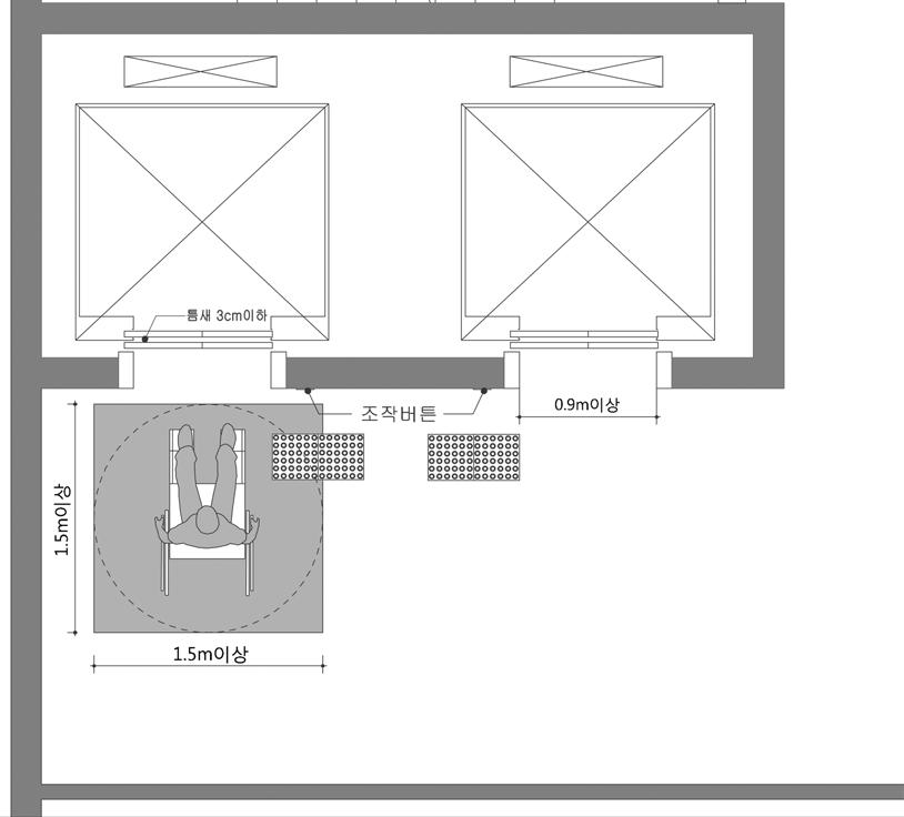 제주유니버설디자인가이드라인 ( 안 ) 승강장과승강기의틈새는 3cm 이하로설치한다. [A-1,2 C-1] < 승강기전면활동공간의확보 ( 출처 : 2016 장애인편의시설설치매뉴얼, 서울시 )> 7.3 크기 7.3.1 승강기내부크기 승강기내부는 1.6mX1.5m 이상의유효공간을확보한다. [ 완화기준 ] 기존시설등에설치하는등불가피한경우 1.1mX1.