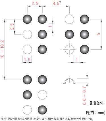 현위치를강조하여표현하며, 실제안내판의위치와방향을지도상위치와일치시킨다. 시설배치도는 A3 크기내외로계단, 승강기, 위생시설, 실명등을반드시표기한다. 바닥에서 1~1.2m 범위안에설치한다.( 벽면형이나표기내용이많은경우 1~1.5m 범위에설치 가능하다.