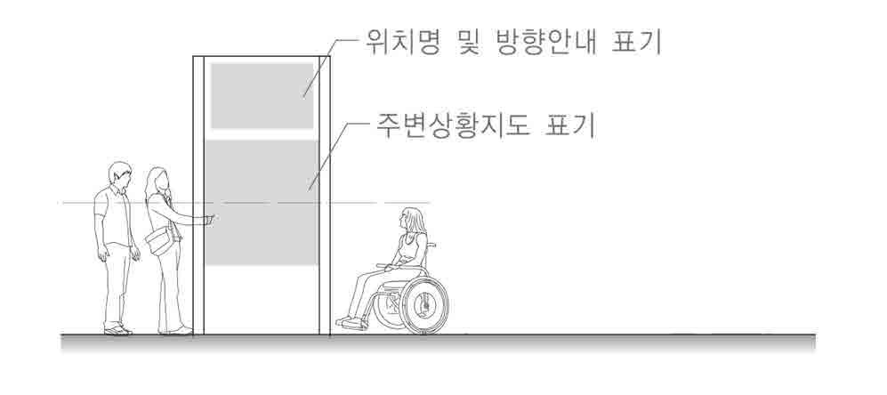 제주유니버설디자인가이드라인 ( 안 ) 6.3 