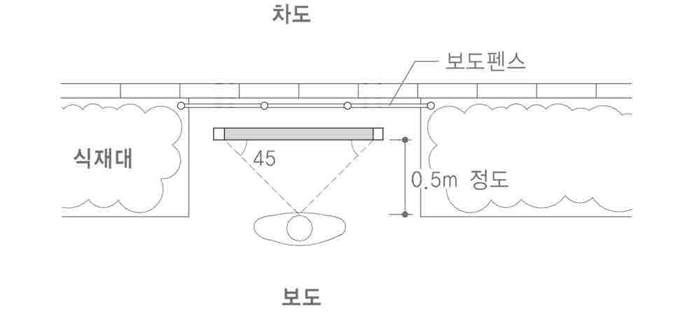 지지하부는지면과평편하게설치하며, 발이걸려넘어질받침대등이없도록설치한다.