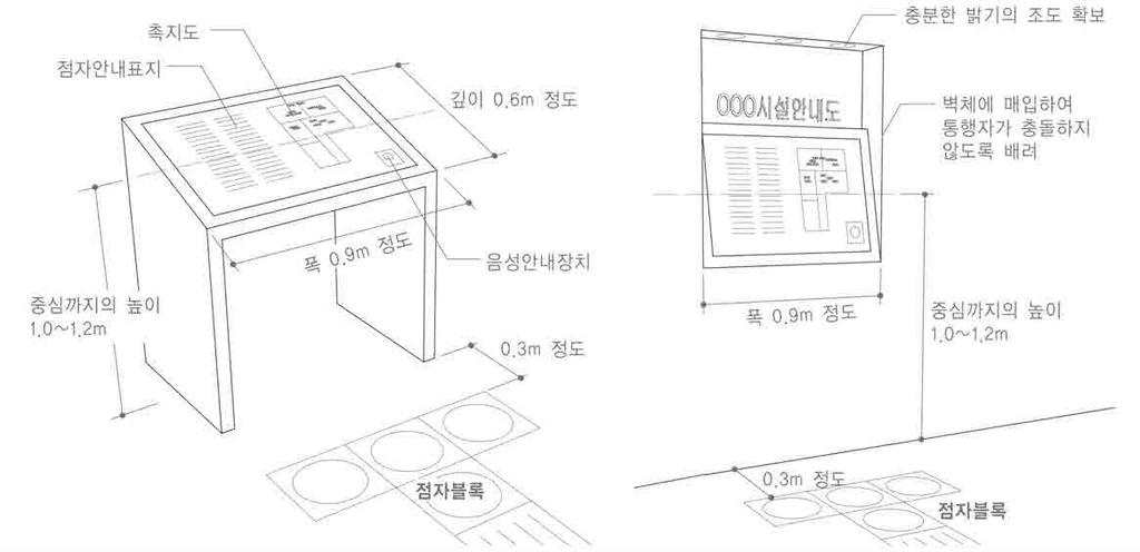 6. 공공정보매체 6.5 