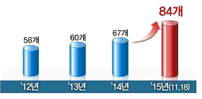 조영석 박송춘핀테크 (FinTech) 산업발전에따른금융권대응방안 사로자동차보험시장에진입하였다.