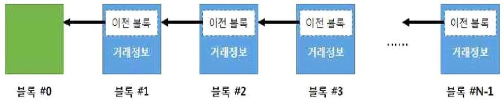 경영컨설팅연구 2016. 5 따른위험에노출된것으로전망하고있다. 11) 특히카드사등결제사업자가가장큰영향을받을것으로보고있다. 이들의 75% 는기존금융기관들의사업을위협하는가장큰이유로핀테크산업이소비자들의수요충족에성공할것이라는것이었다.