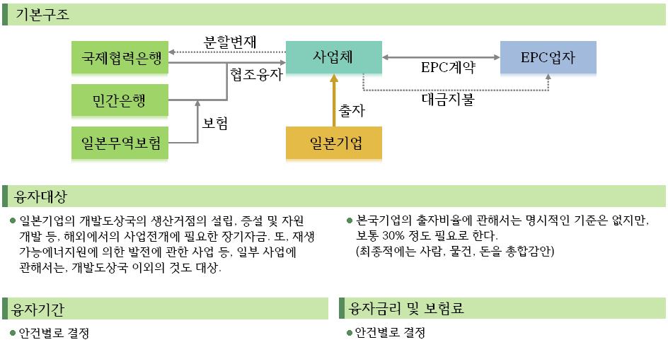 < 얶타이드롞 <2>