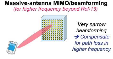 3 5G 서비스전망및연구동향 3GPP onward workshop NTT DoCoMo (1/2) Future Spectrum Extension & Utilization Beyond 10 GHz