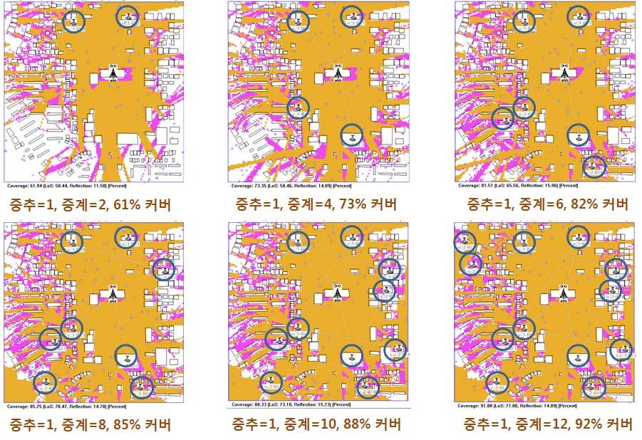 5 5G 이동통신관련과제소개 - 중추자율 멀티레벨토폴로지기술 (2/2) 중추네트워크기술 중계기지국기능 대전정부청사주변반경 500m 지역 (