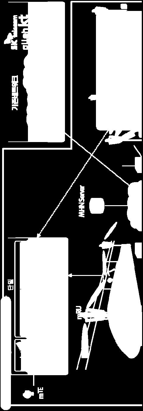 MHN Gateway, mdu: MHN Digital