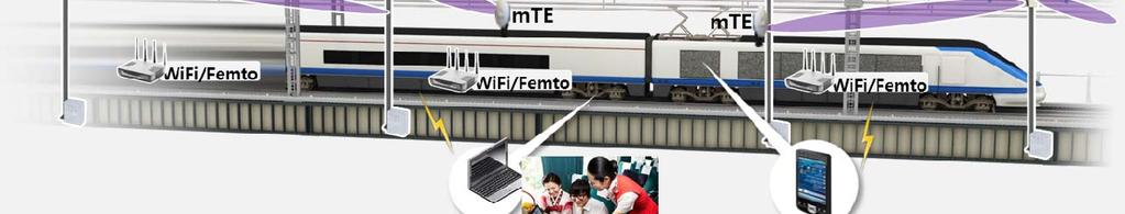 열차내부의스마트폰사용자들은 WiFi ( 또는