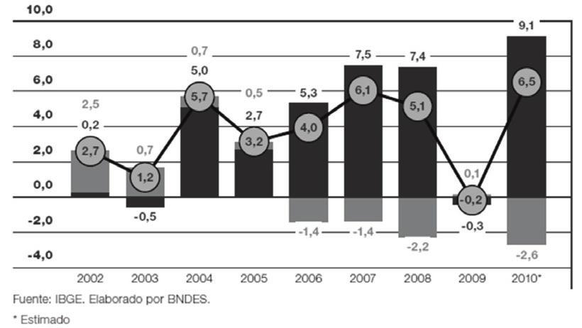 : IBGE; BNDES... (Bolsa Escolar), (Fome zero) 7) (Bolsa Familia). 1 3.