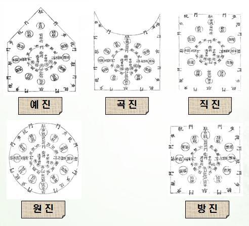 고대진법과 오위진법 ( 五衛陣法 ) 의구조적특징 203 나타나지않는진법편제로악기진의영향에서벗어나 하도낙서 라는음 양오행사상의원리에가장근접한조선만의해석으로볼수있다.