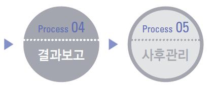 고객서비스매뉴얼 03 고객응대업무매뉴얼 연구수행서비스 서비스목적 정부정책에부합하는연구과제를개발 수행함으로써 국가 R&D