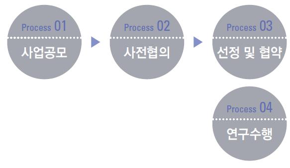 고객서비스매뉴얼 연구지원서비스