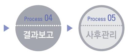 우리원의대중적인지도제고및재난안전관리저변확대에 기여 서비스개요